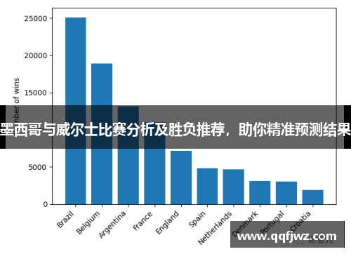 墨西哥与威尔士比赛分析及胜负推荐，助你精准预测结果
